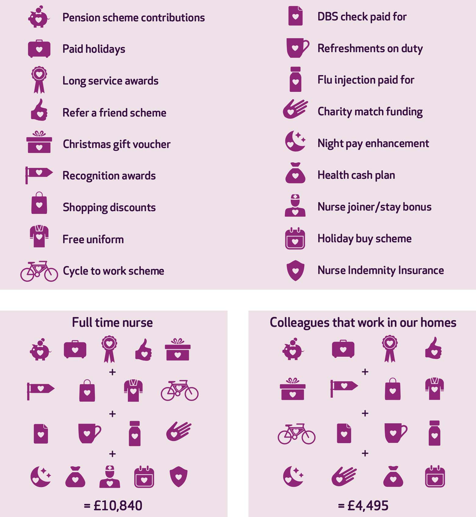 Care UK nursing jobs, care jobs, clinical & healthcare jobs and careers information by Nurses.co.uk