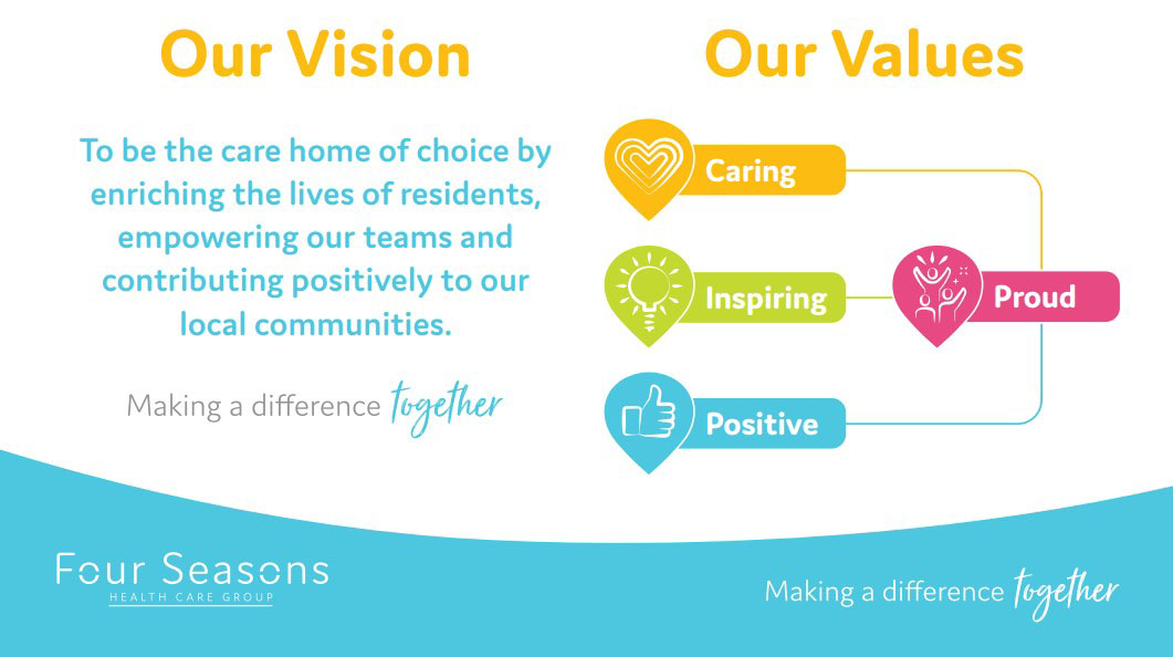 Four Seasons Health Care Group nursing jobs, care jobs, clinical & healthcare jobs and careers information by Nurses.co.uk
